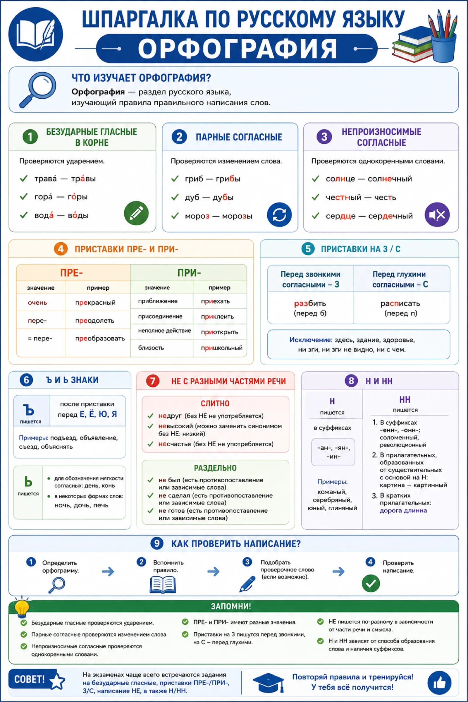 Шпаргалка по русскому языку №7. Орфография | Для абитуриентов | PDF (1 страница)