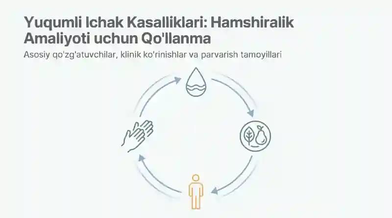 Yuqumli ichak kasalliklari. Bakterial lnfeksiyalar 1: Tizimli Bosqin - Qorin Tifi (Salmonella typhi)