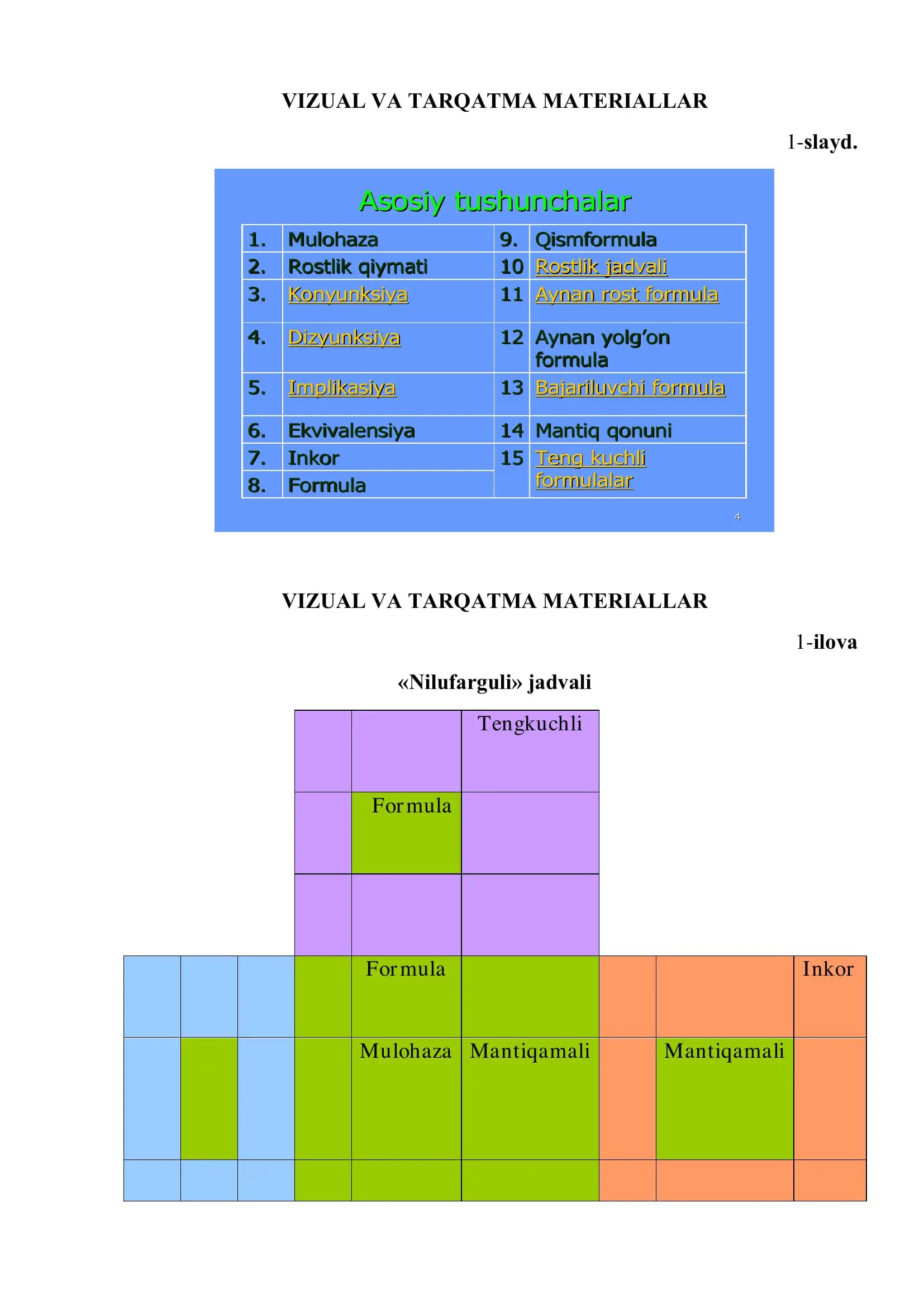 Matematik mantiq. Tarqatma