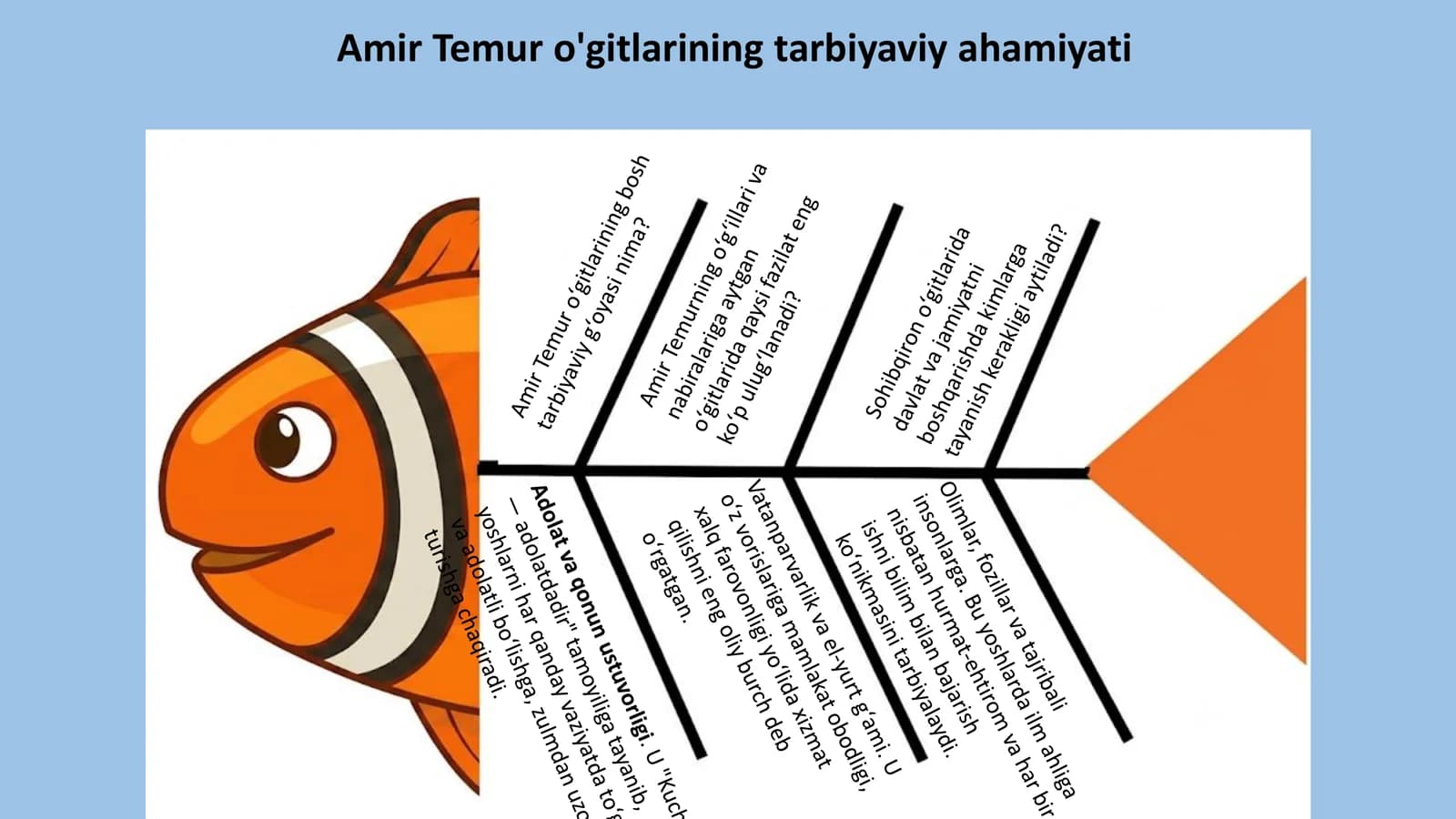 Amir Temur o'gitlarining tarbiyaviy ahamiyati