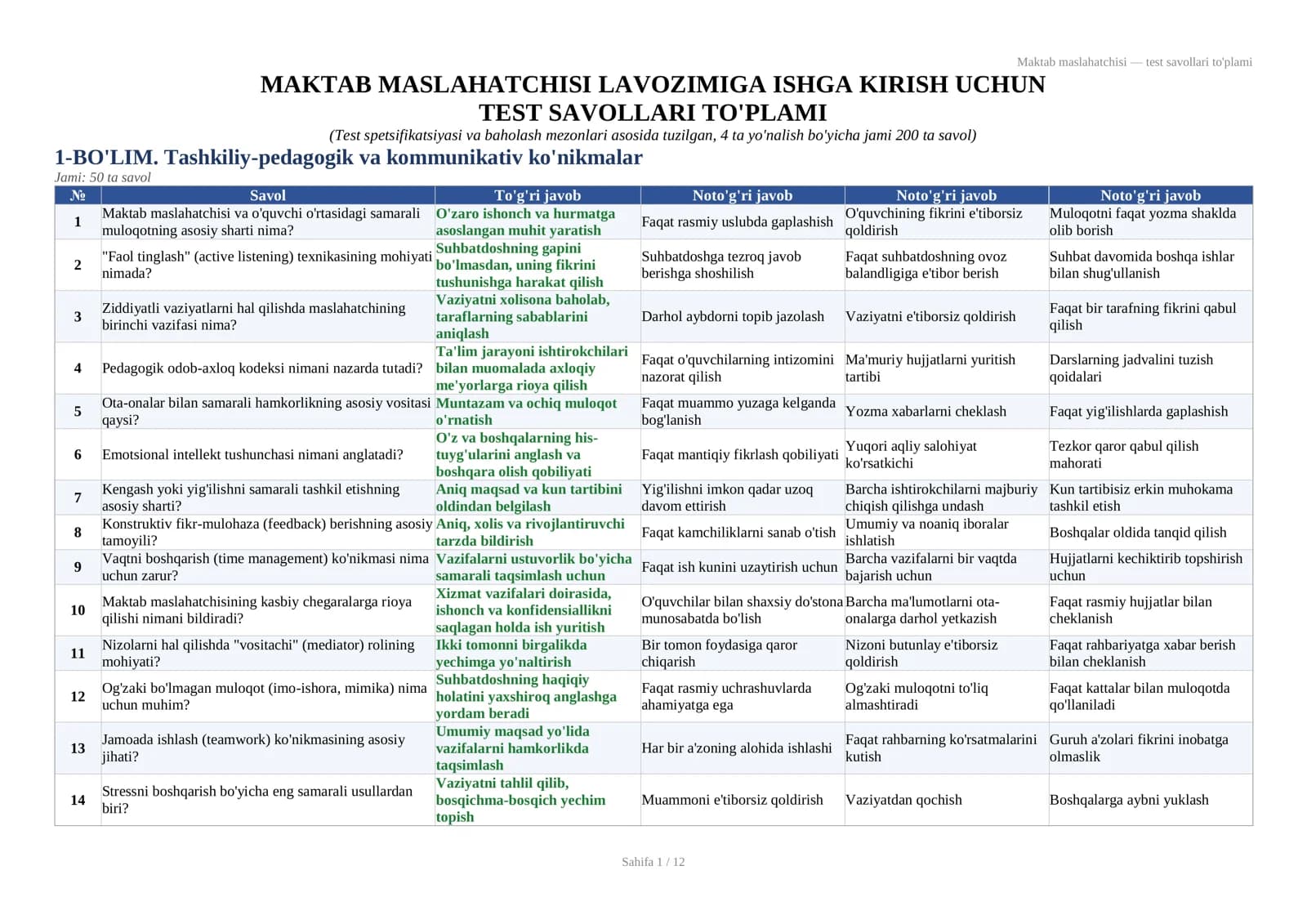 Maktab maslahatchisi — test savollari to'plami