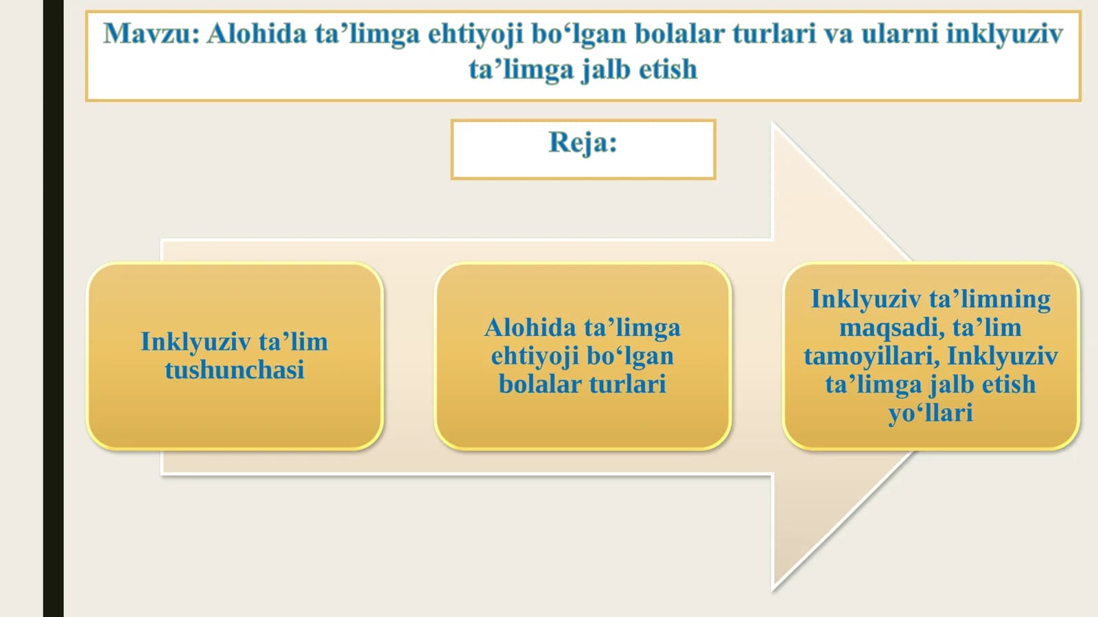 Alohida ta’limga ehtiyoji bo‘lgan bolalar turlari va ularni inklyuziv ta’limga jalb etish