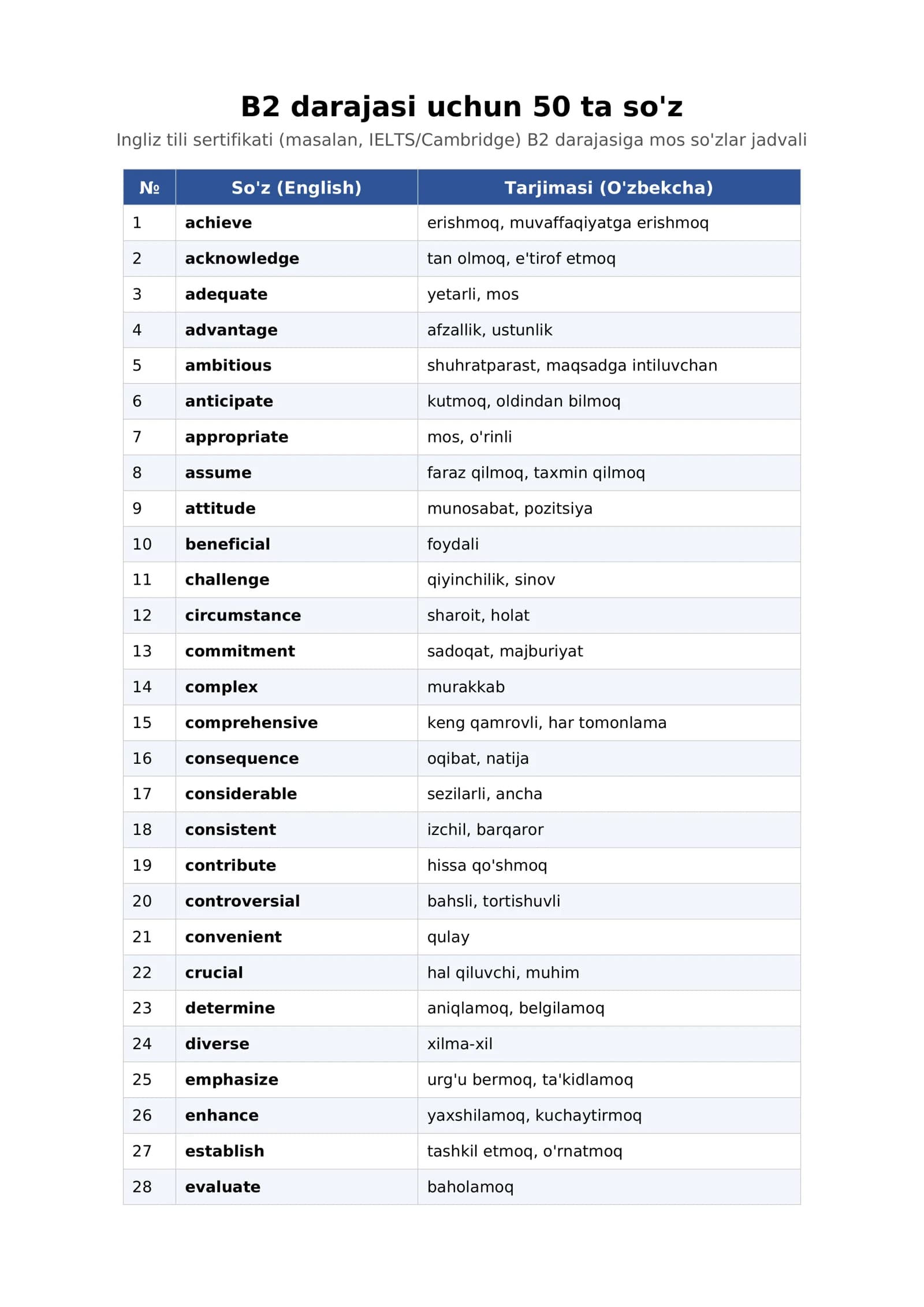 Ingliz tili B2 darajadagi so`zlar