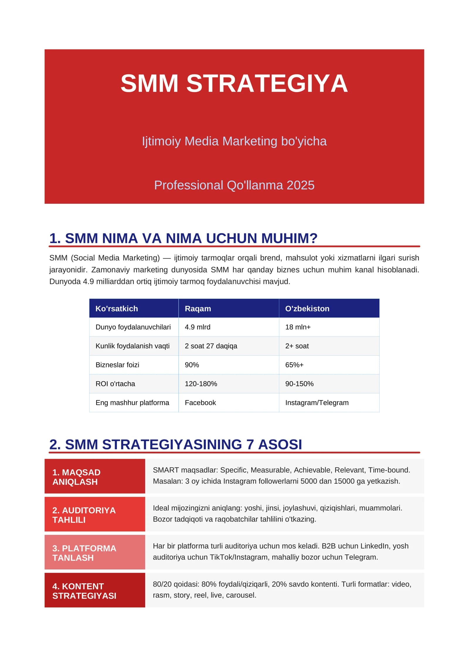 SMM STRATEGIYA