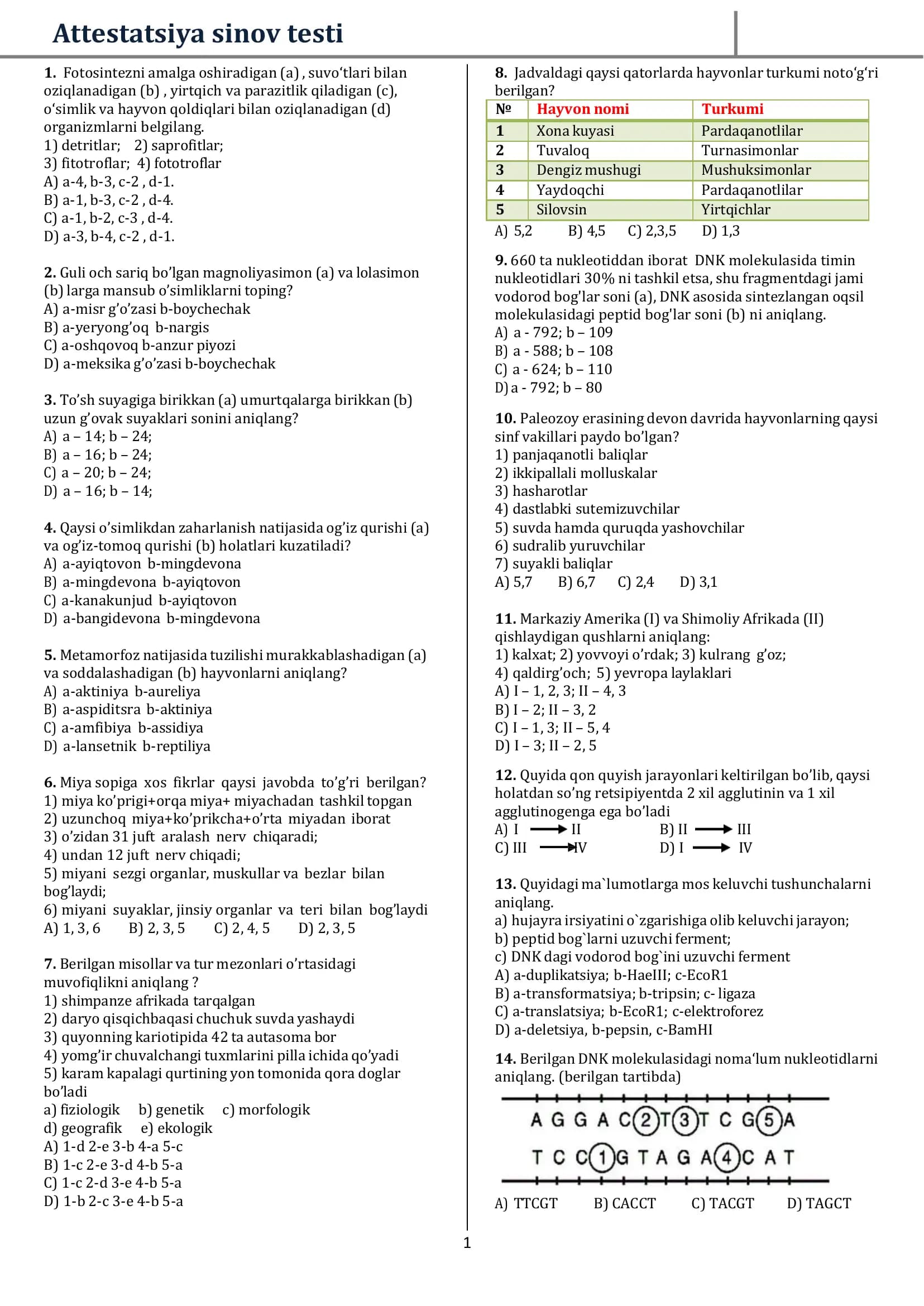 Biologia fanidan attestatsiya testlari maxsus tuzilgan