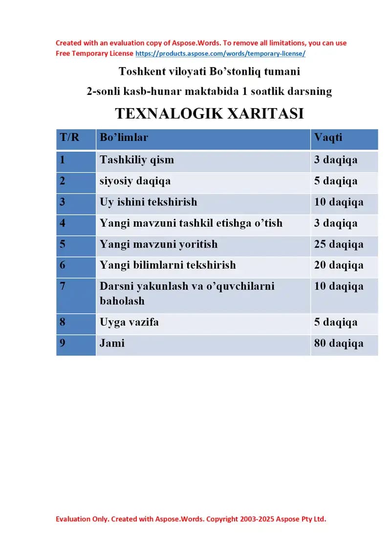 DARSNING TEXNOLOGIK HARITASI