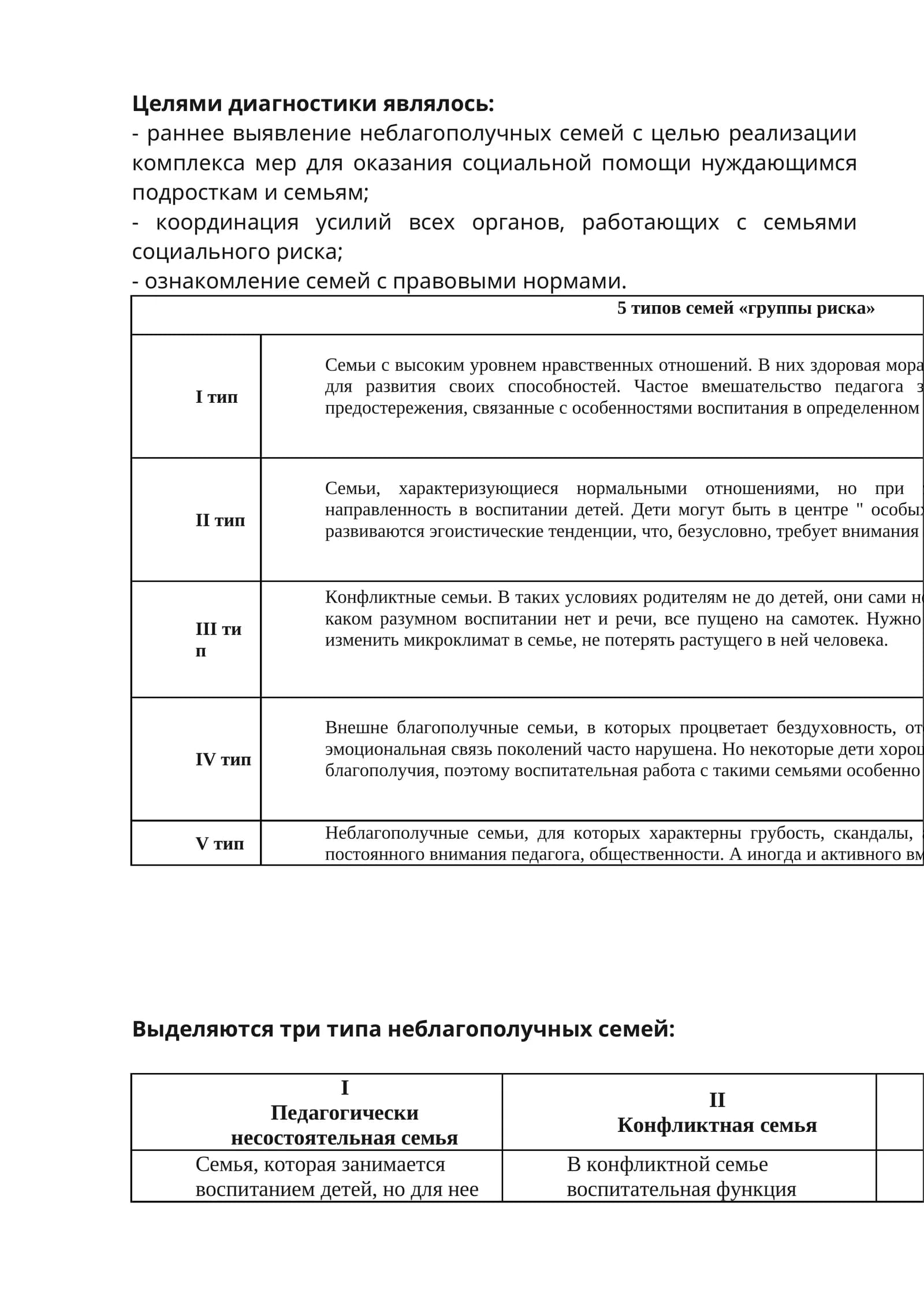 Типы семей «группы риска»