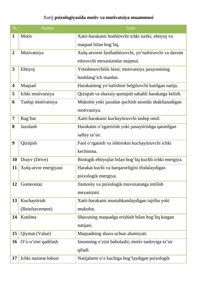 Xorij psixologiyasida motiv va motivatsiya muammosi