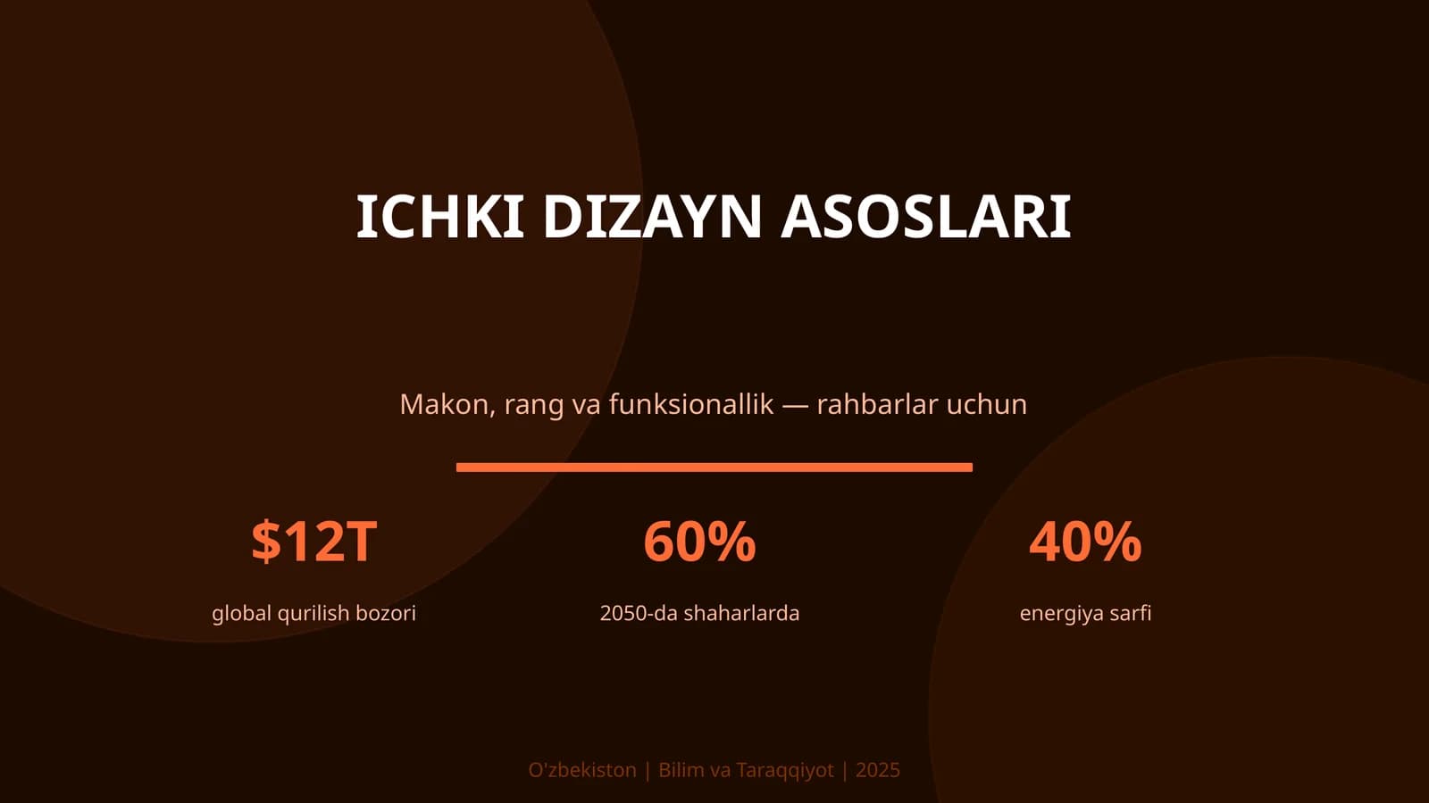 Ichki dizayn asoslari