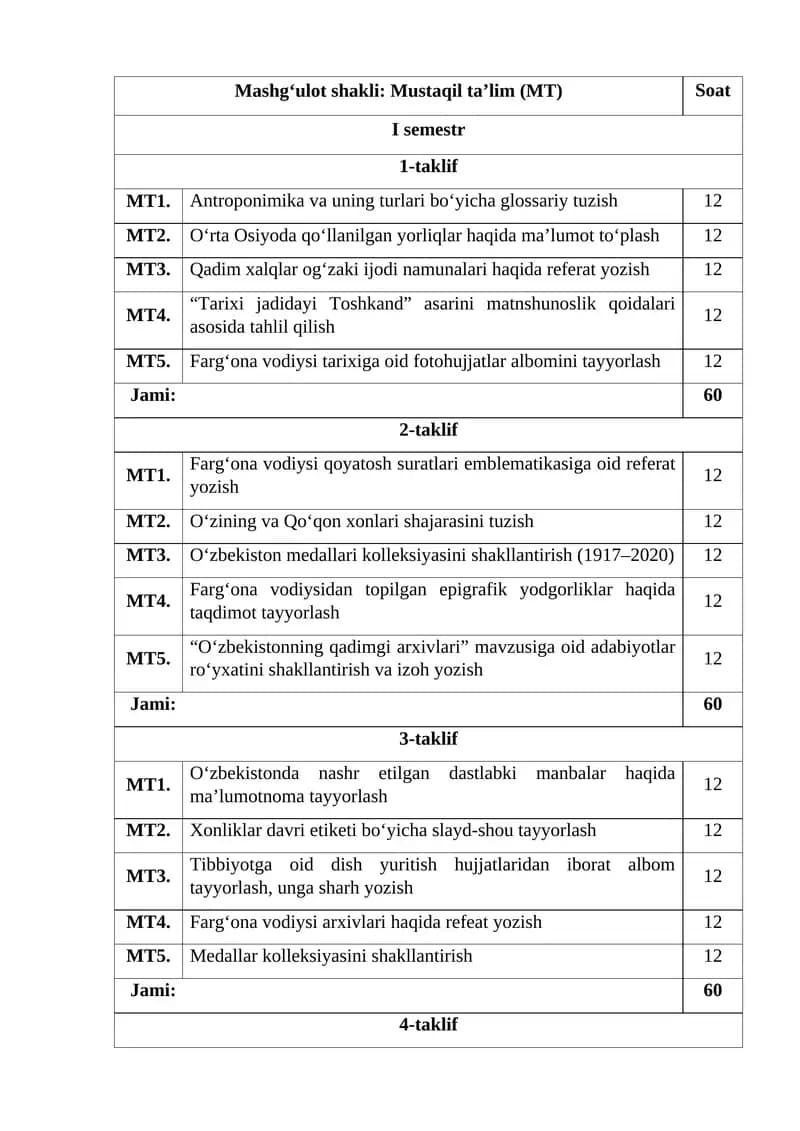 Antroponimika va uning turlari bo‘yicha glossariy tuzish