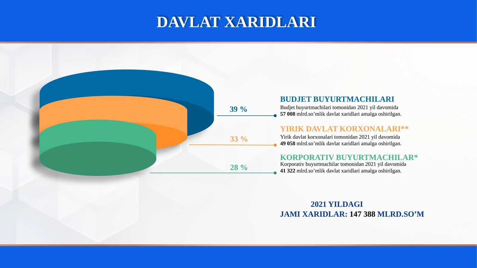 DAVLATХARIDLARI
