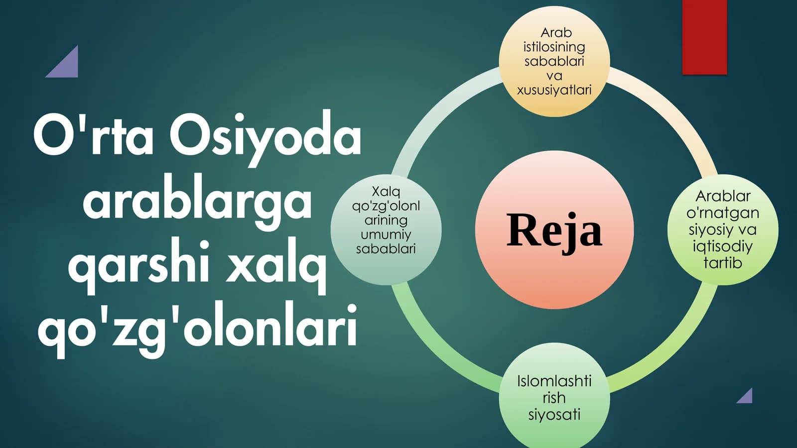 O'rta Osiyoda Arablarga qarshi xalq qo'zg'olonlari