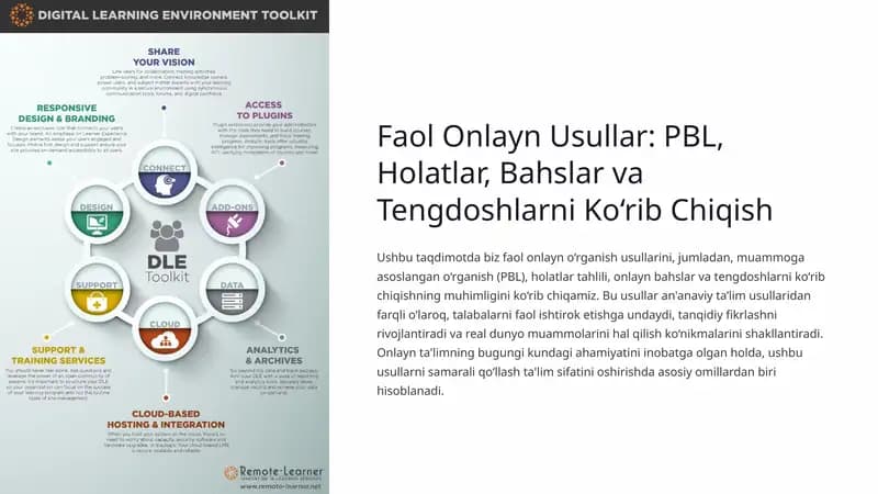 Faol Onlayn Usullar: PBL, Holatlar, Bahslar va Tengdoshlarni Ko‘rib Chiqish
