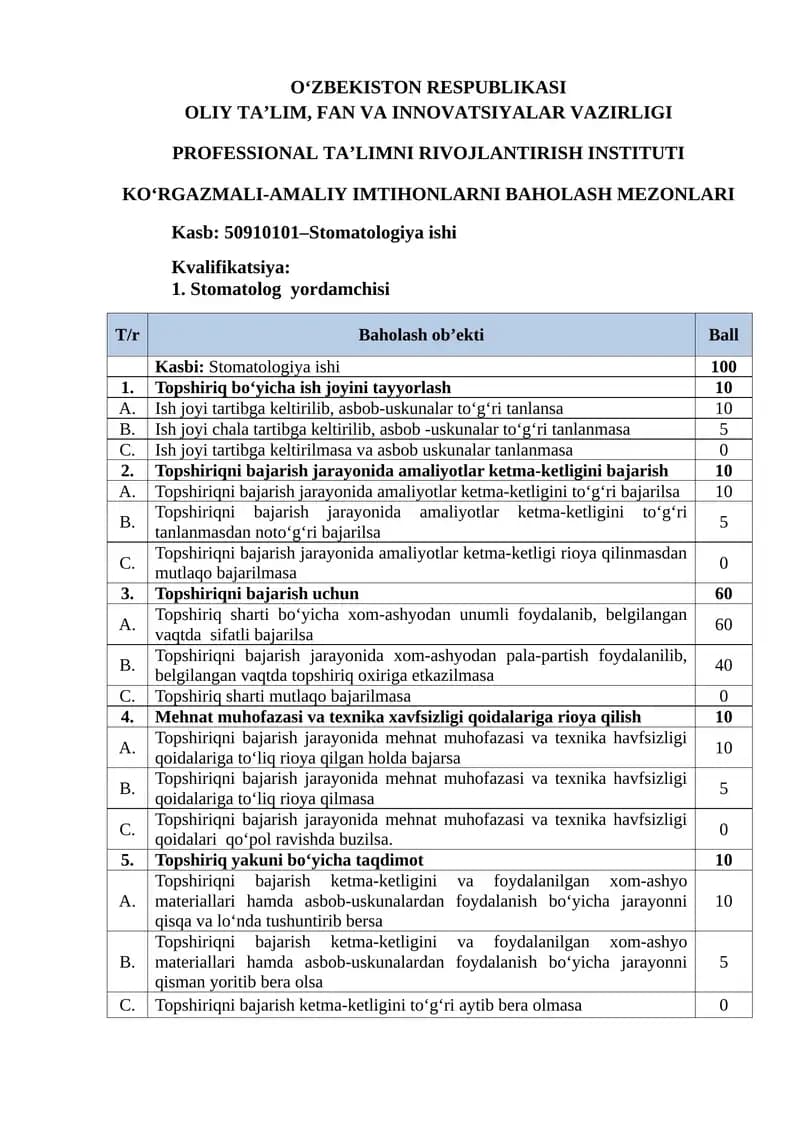 KO‘RGAZMALI-AMALIY IMTIHONLARNI BAHOLASH MEZONLARI