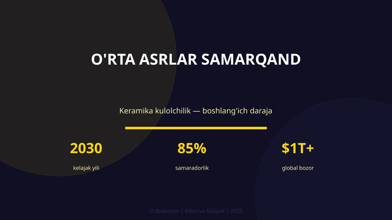 O'rta asrlar Samarqand