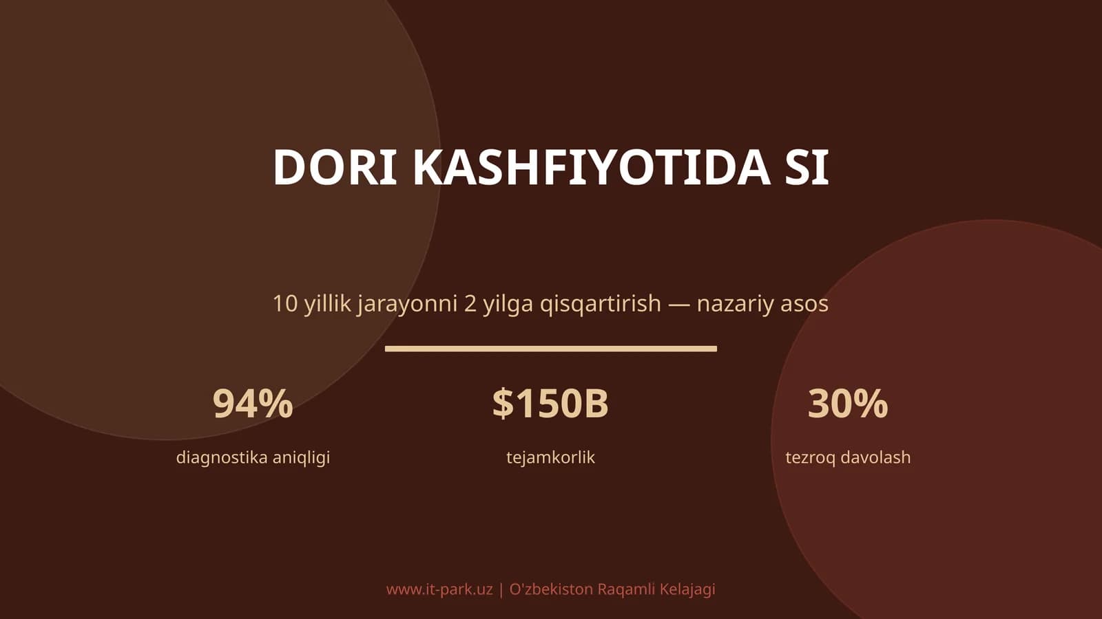 Dori kashfiyotida SI