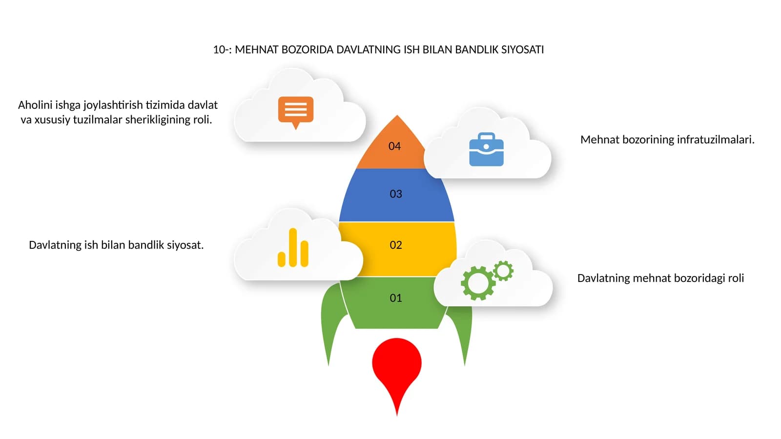 Mavzu: Mehnat bozorida davlatning ish bilan bandlik siyosati
