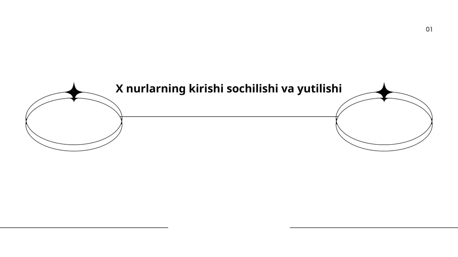 X nurlarning kirishi sochilishi va yutilishi
