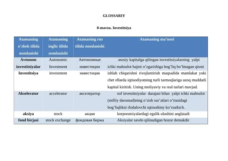 Investitsiya. glossary