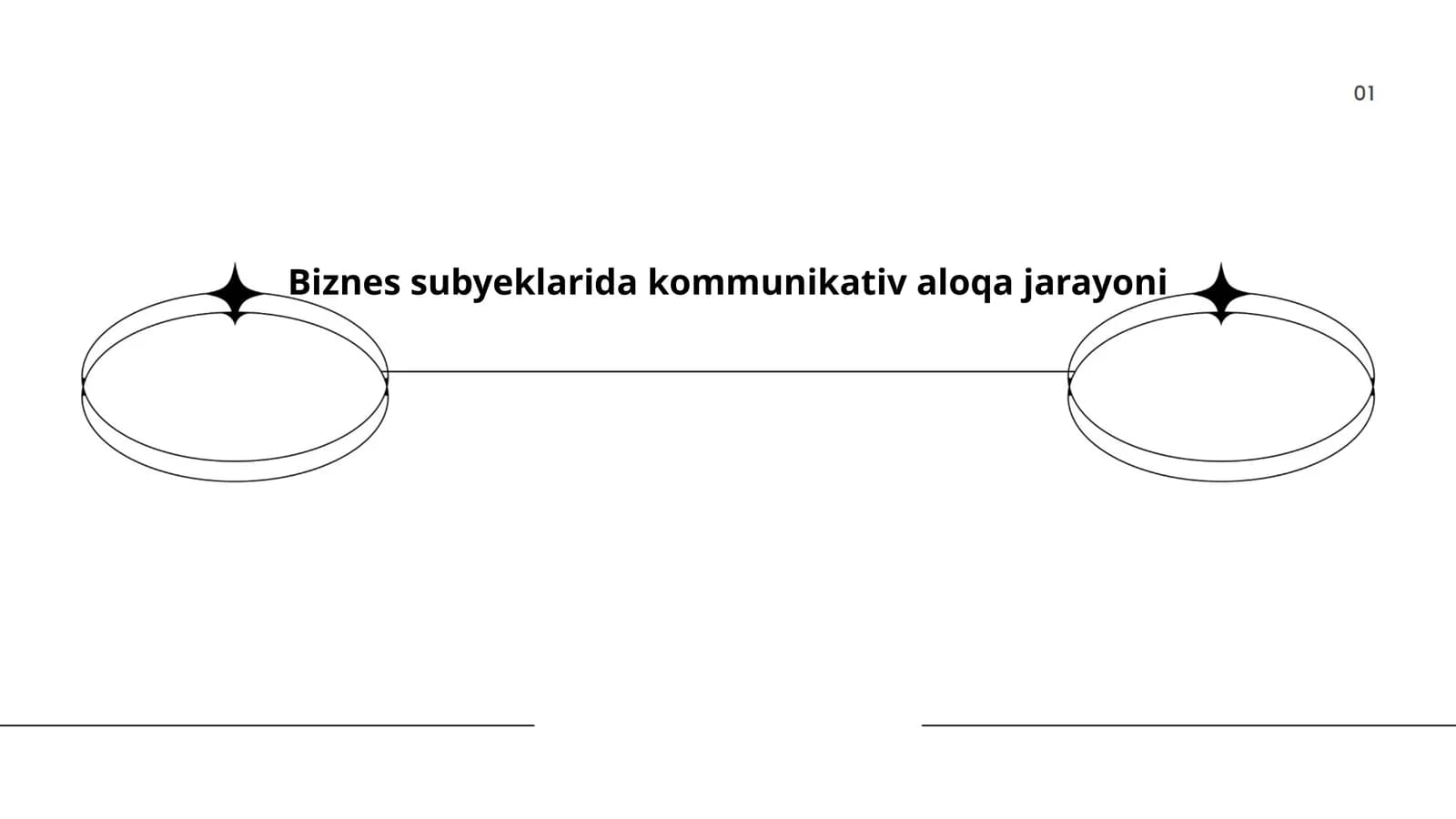 Biznes subyeklarida kommunikativ aloqa jarayoni