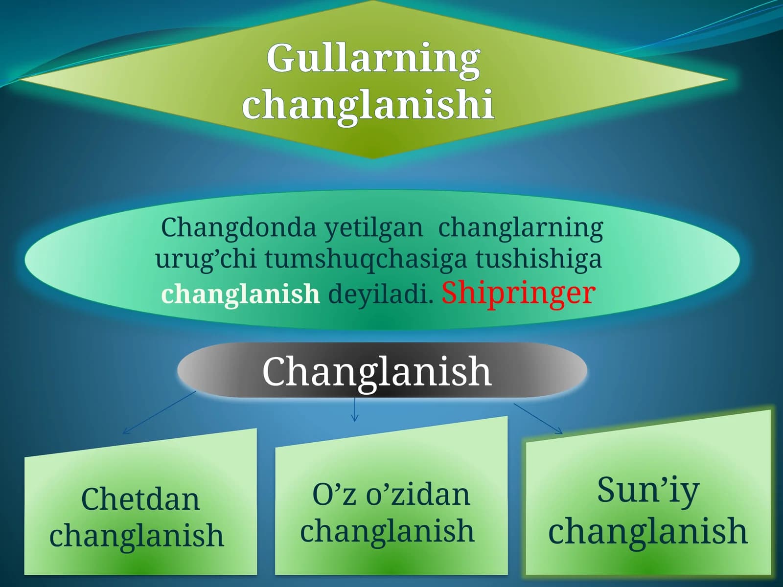 Changlanish