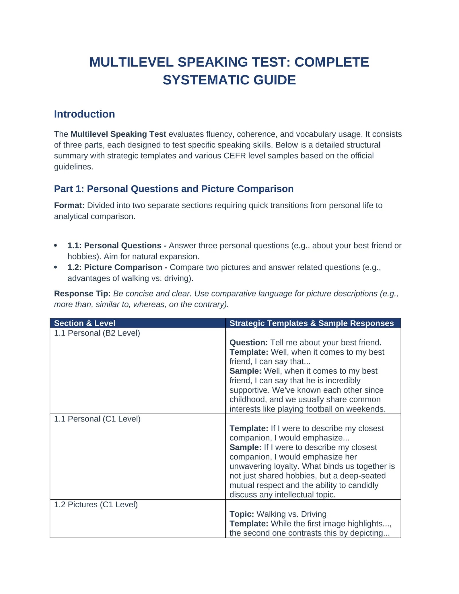 MULTILEVEL SPEAKING Shablonlari