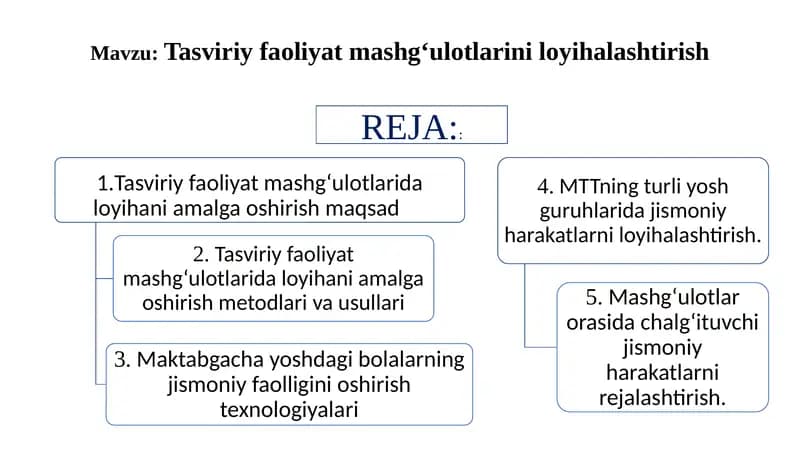 Tasviriy faoliyat mashg'ulotlari