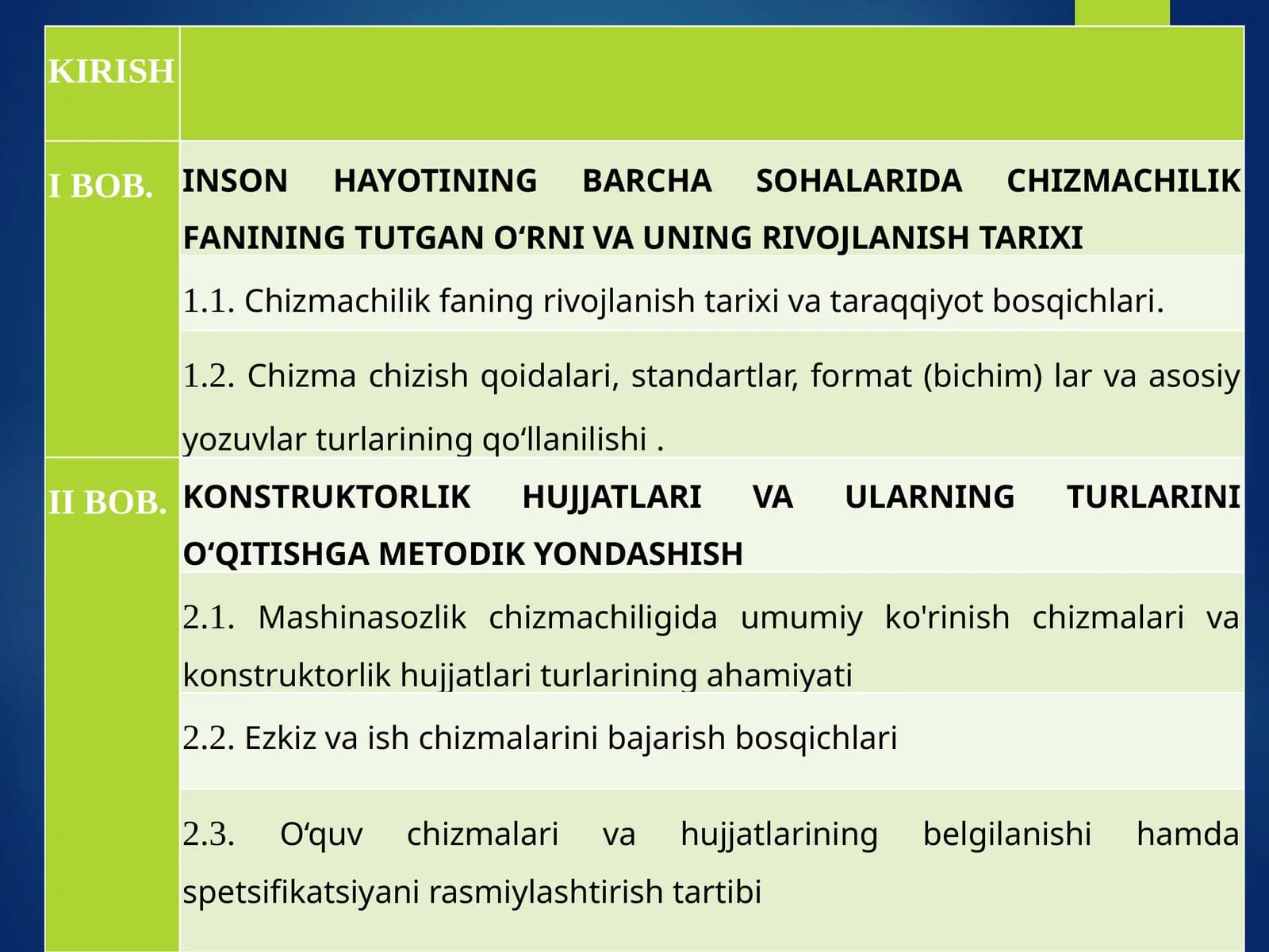 Chizmachilik Fanining Rivojlanish Tarixi