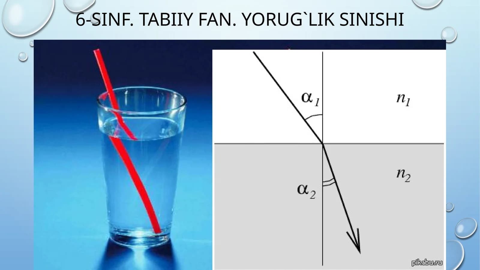 6-sinf.Tabiiyfan.yorug`liksinishi