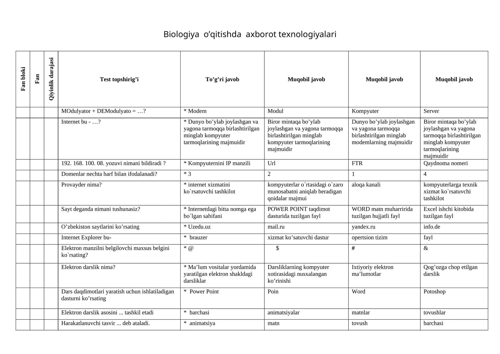 Biologiya o’qitishda axborot texnologiyalari