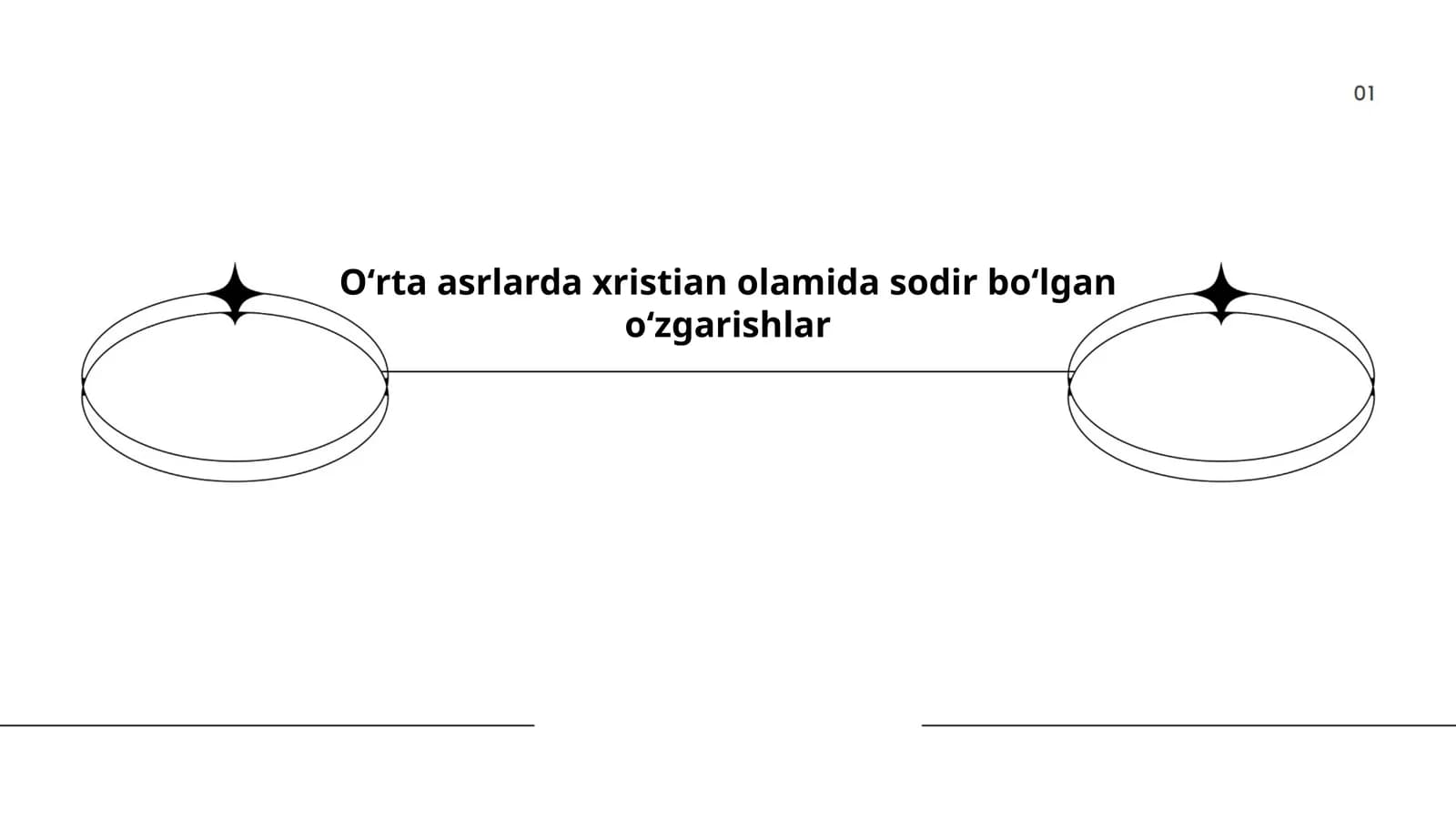 Oʻrta asrlarda xristian olamida sodir boʻlgan oʻzgarishlar