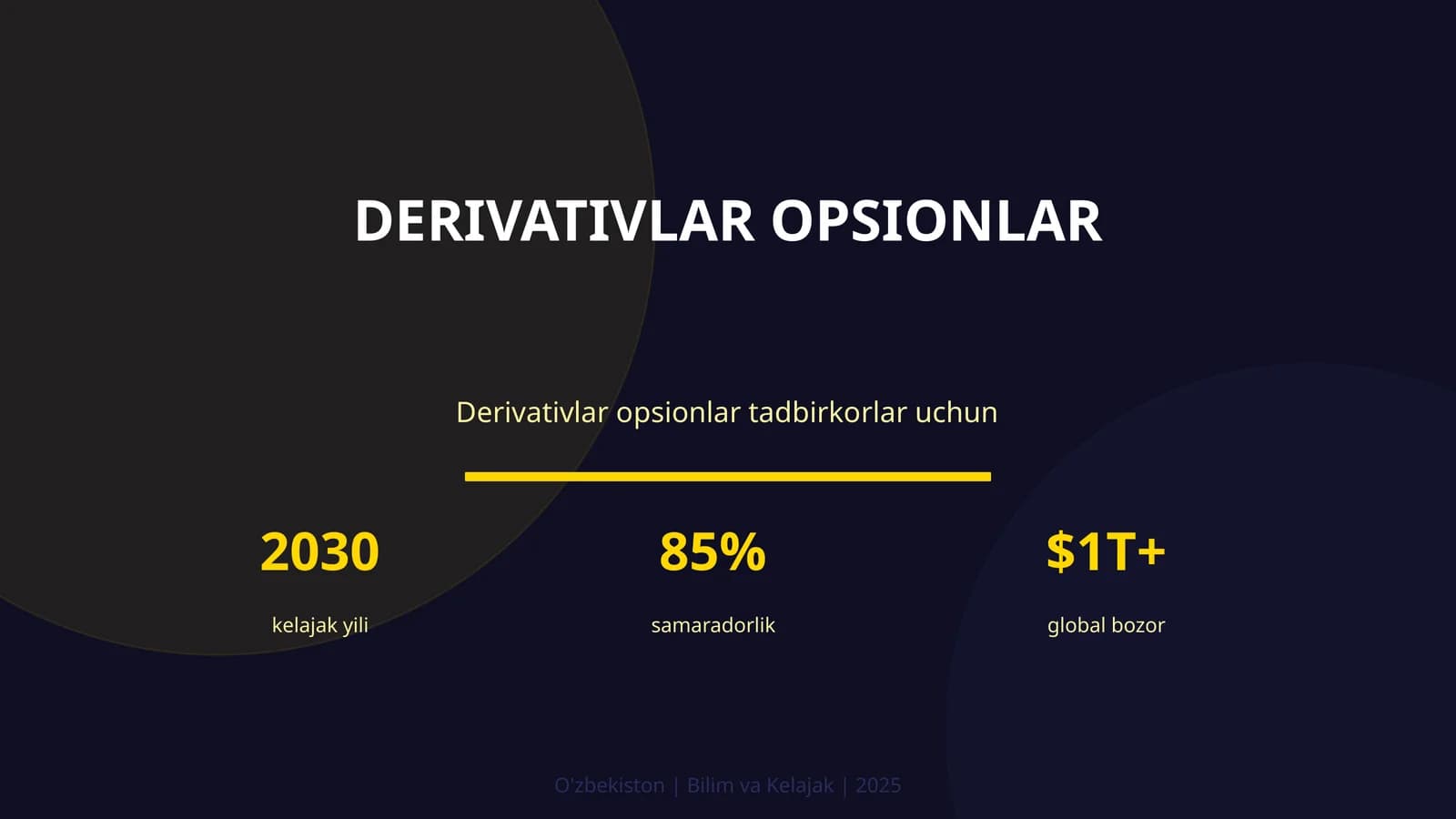 Derivativlar opsionlar