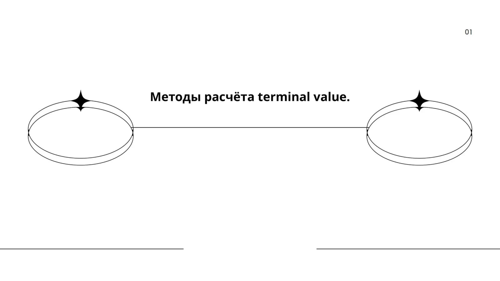 Методы расчёта terminal value
