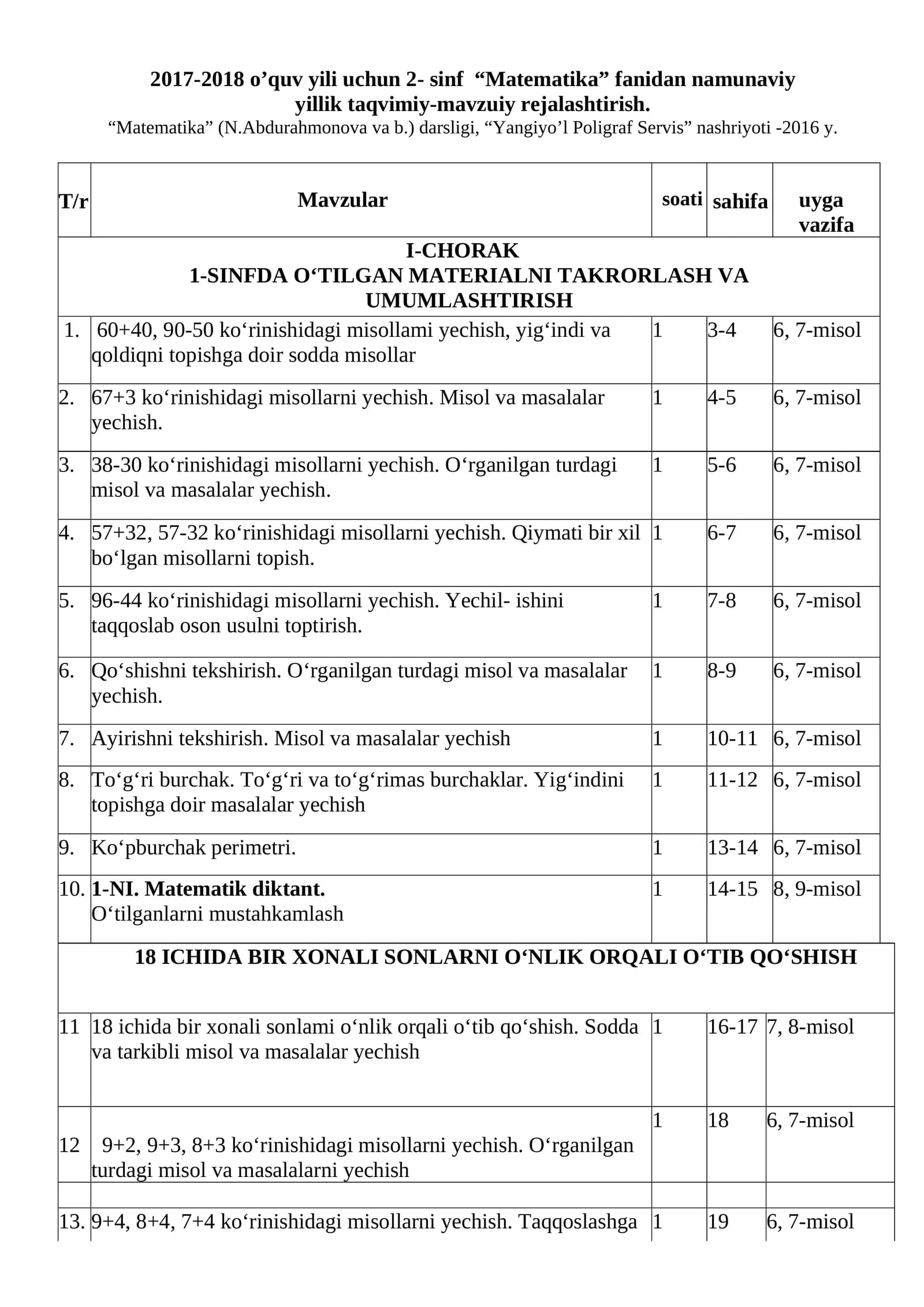 2- sinf “Matematika” fanidan namunaviy yillik taqvimiy-mavzuiy rejalashtirish