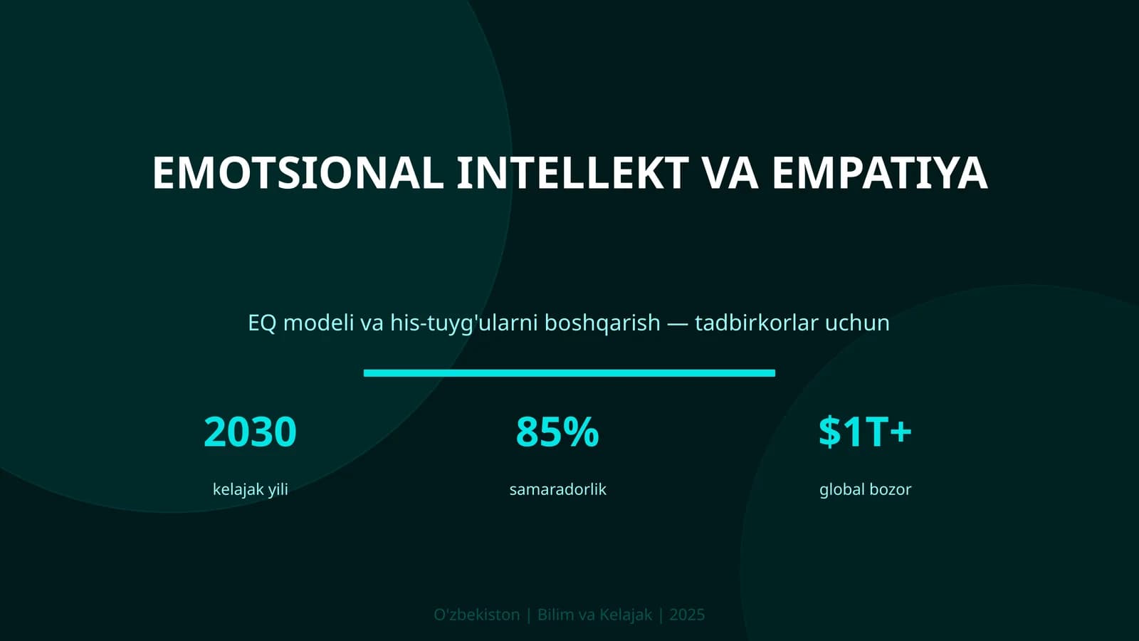 Emotsional intellekt va empatiya EQ modeli va his-tuyg'ularni boshqarish - tadbirkorlar uchun