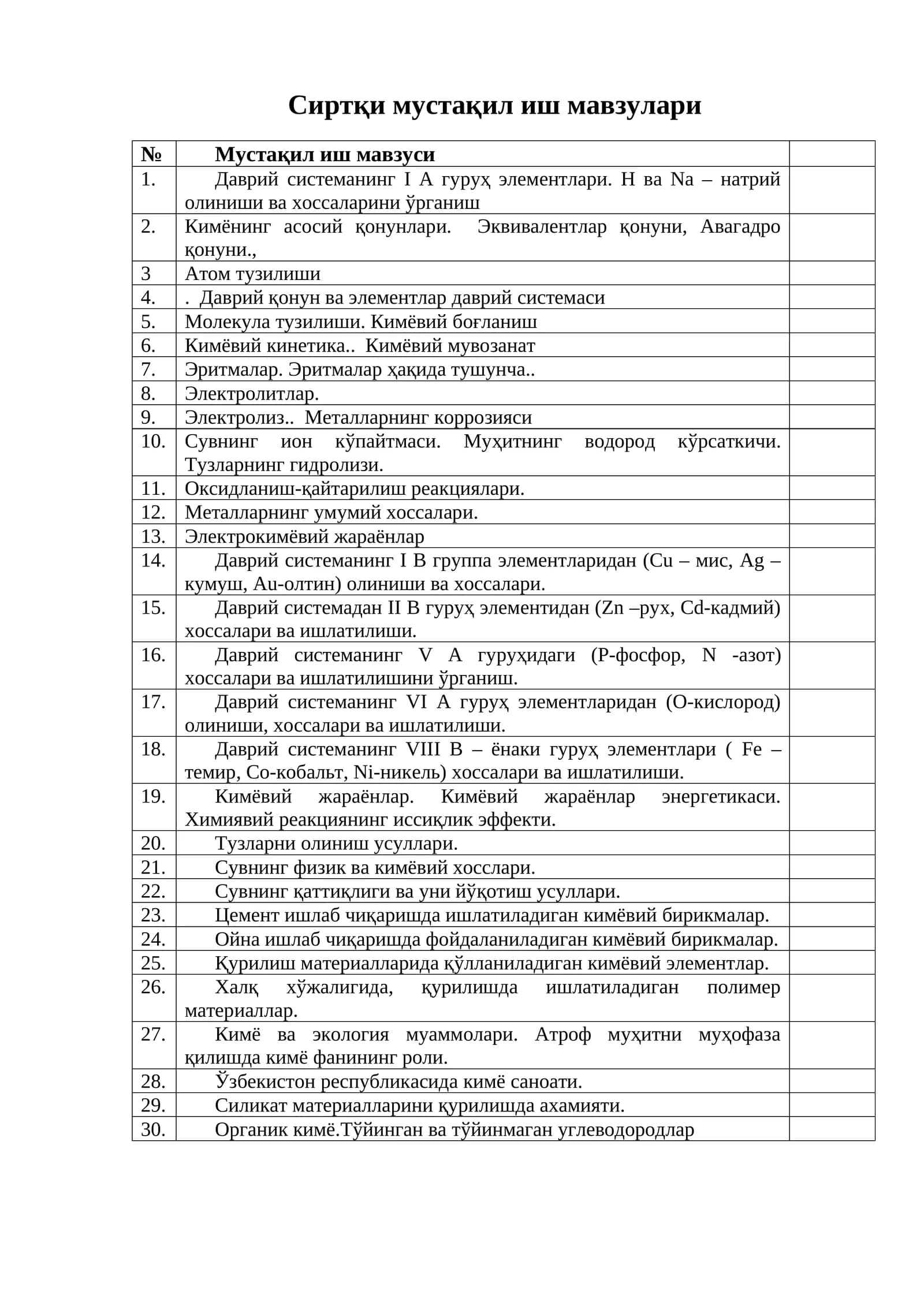 Сиртқи мустақил иш мавзулари