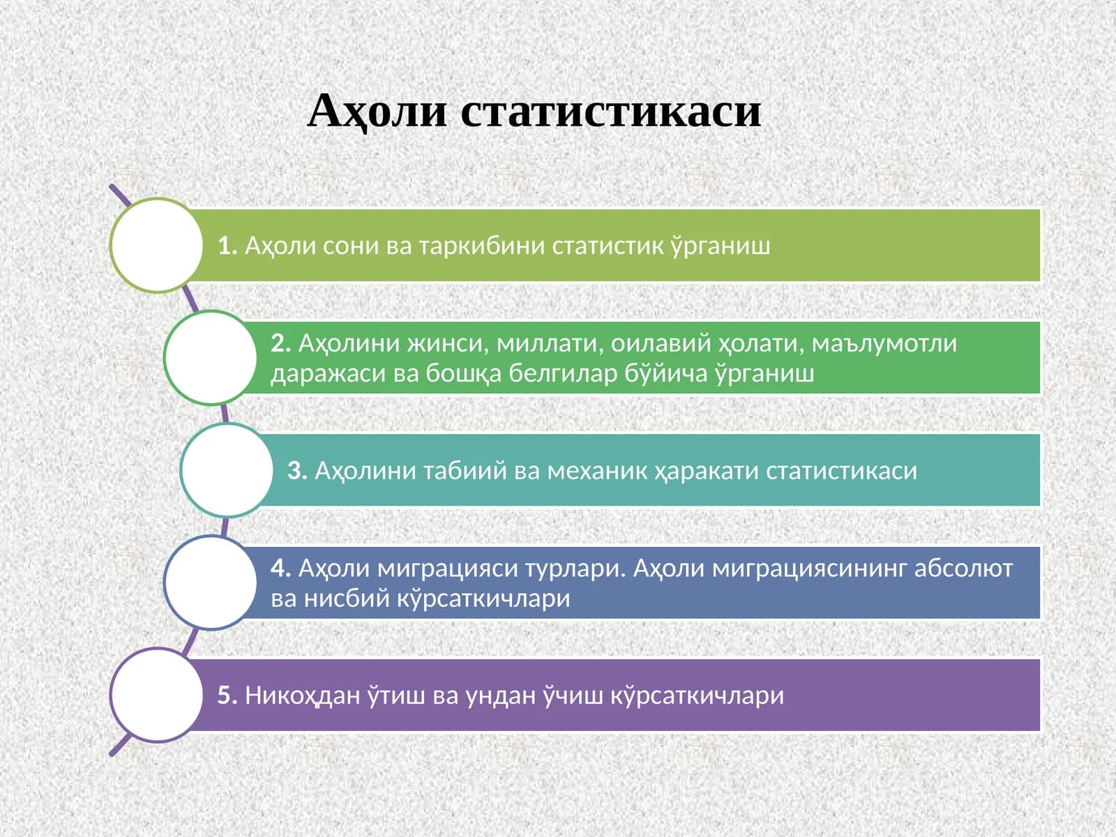 Аҳоли статистикаси