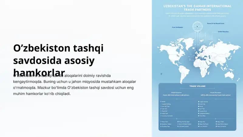 O'zbekiston Tashqi Savdo
