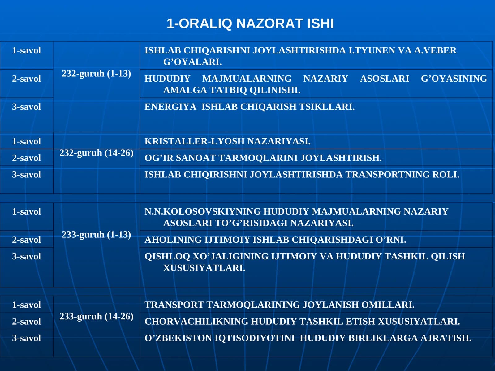 ORALIQ NAZORAT ISHI