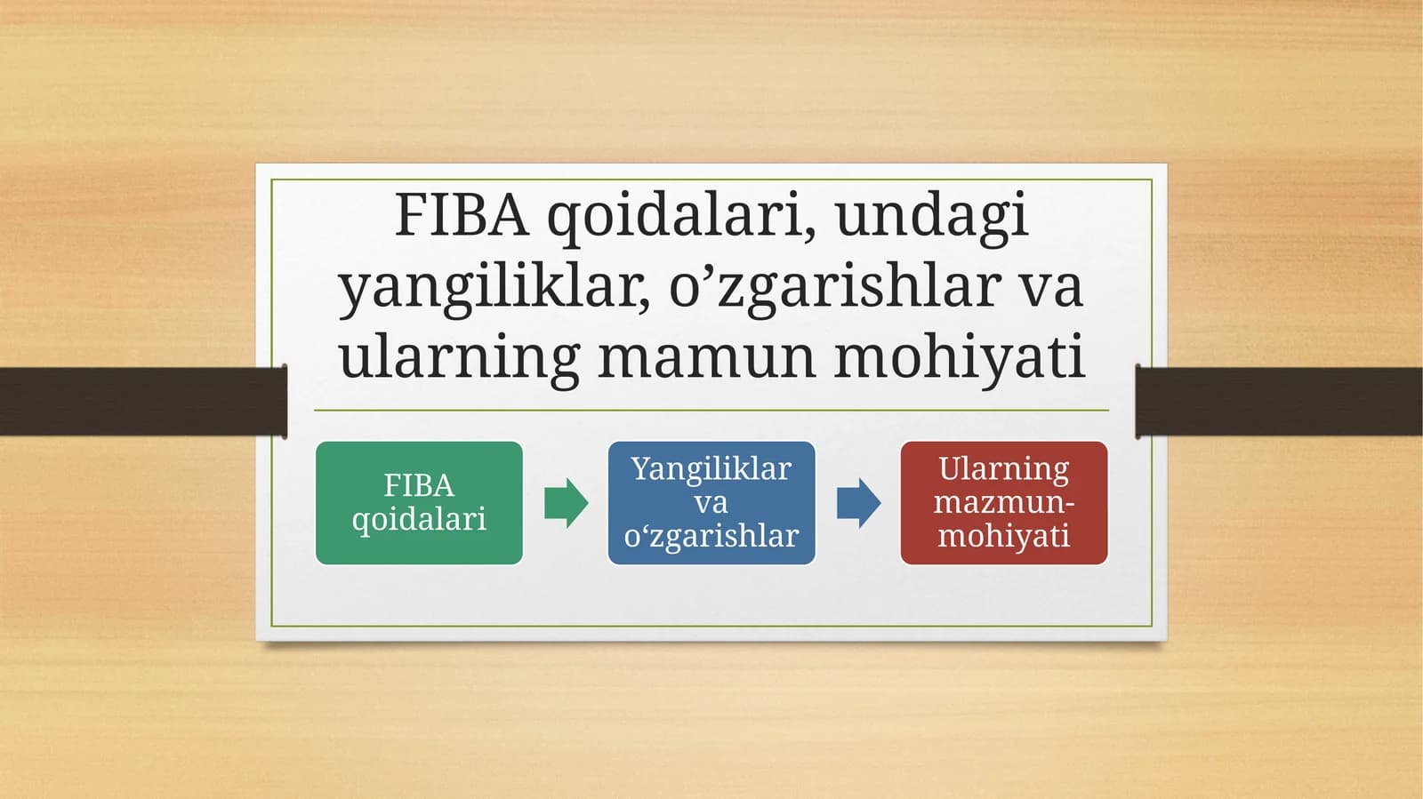 FIBA qoidalari, undagi yangiliklar, o’zgarishlar va ularning mamun mohiyati
