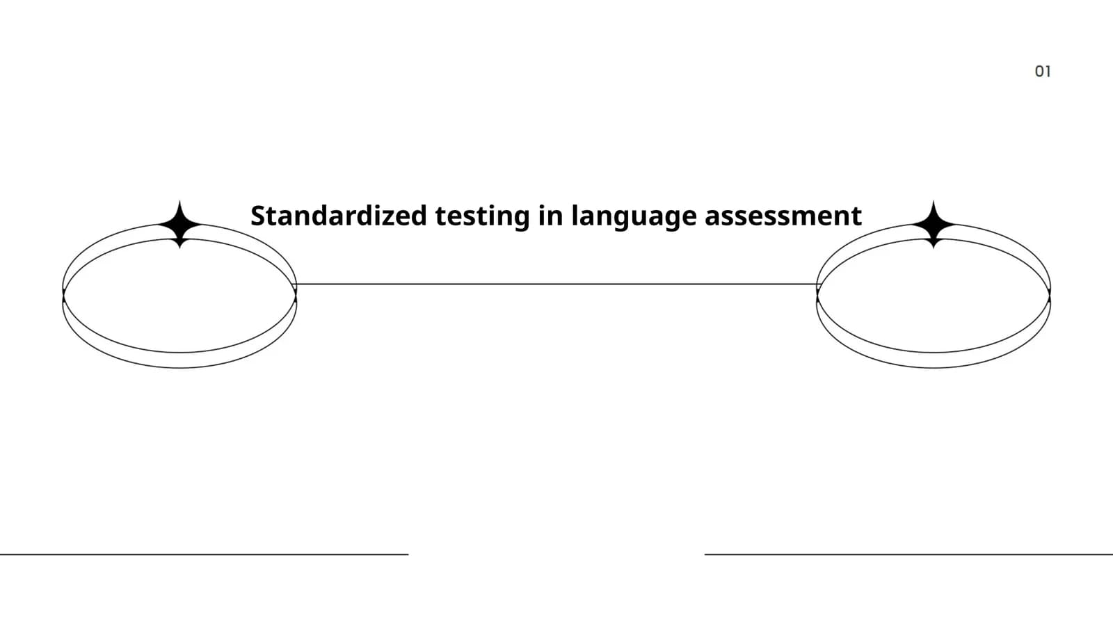 Standardized testing in language assessment