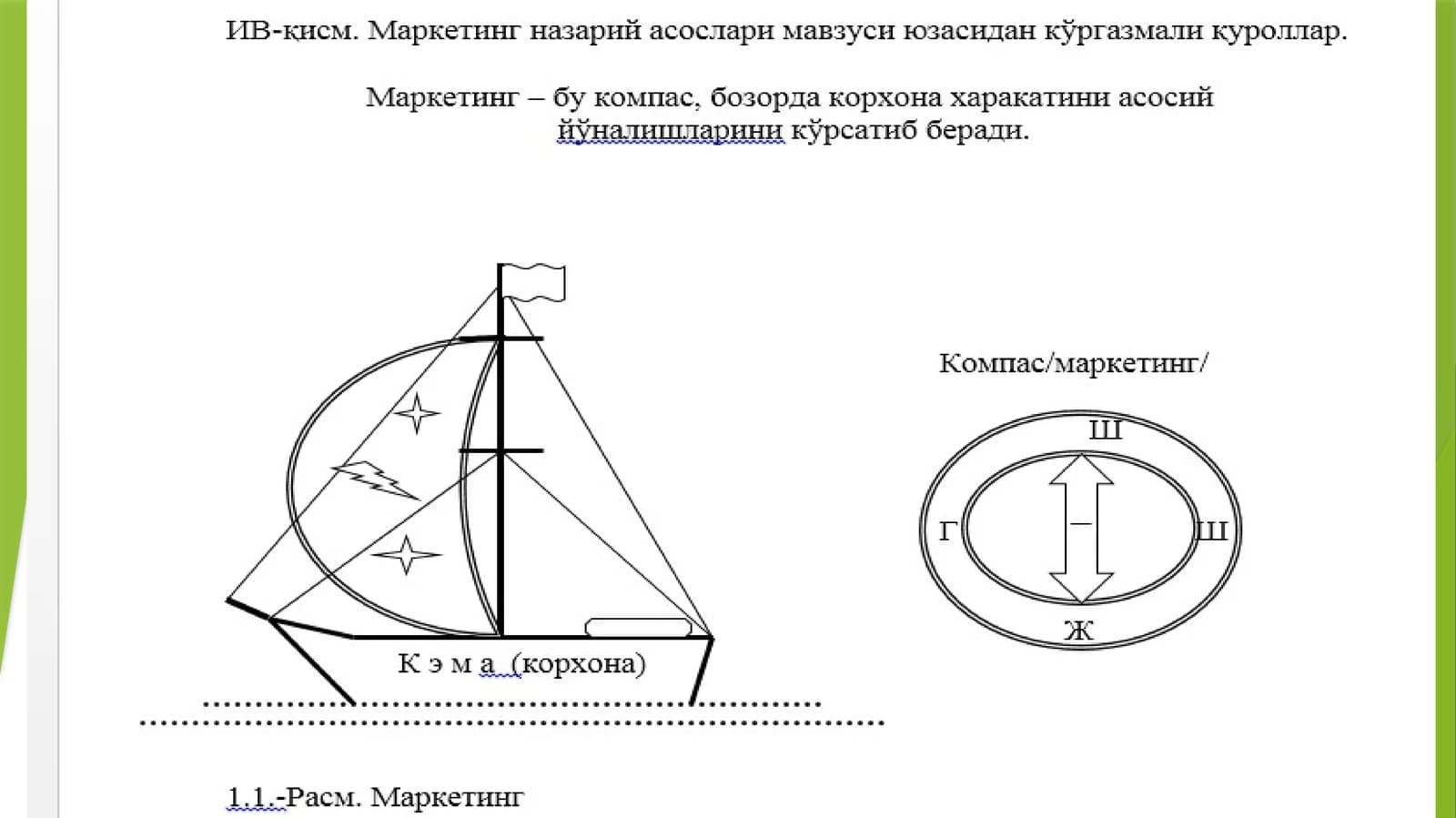 МАРКЕТИНГ ВА УНИНГ РИВОЖЛАНИШИНИАСОСИЙ БОСҚИЧЛАРИ