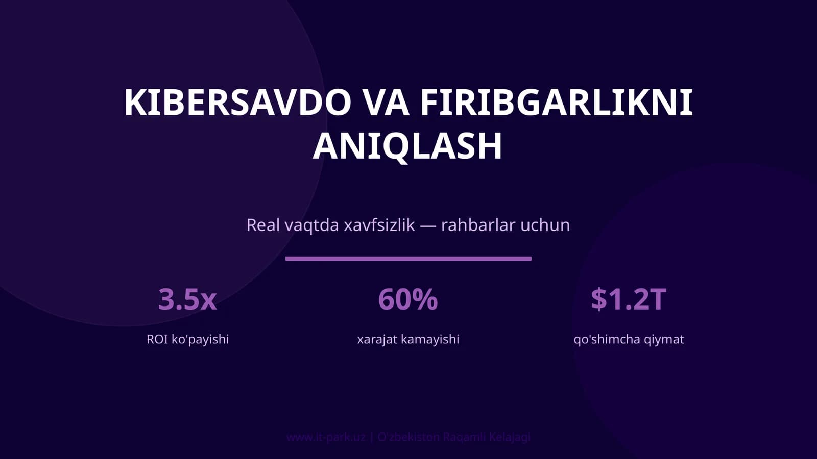 KIBERSAVDO VA FIRIBGARLIKNI ANIQLASH