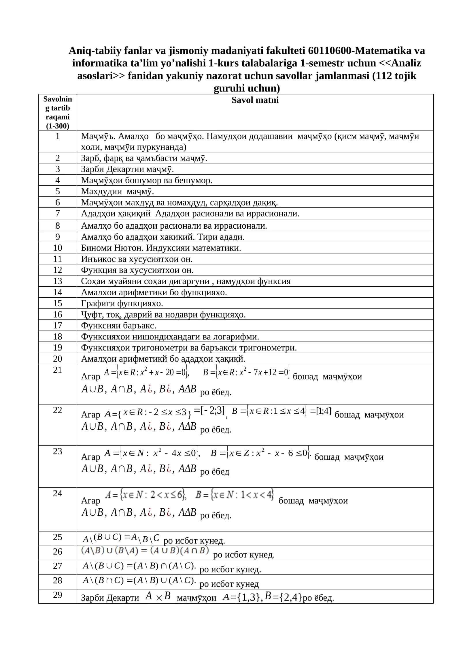 Matematika va informatika ta’lim yo’nalishi 1-kurs talabalariga 1-semestr uchun Analiz asoslari