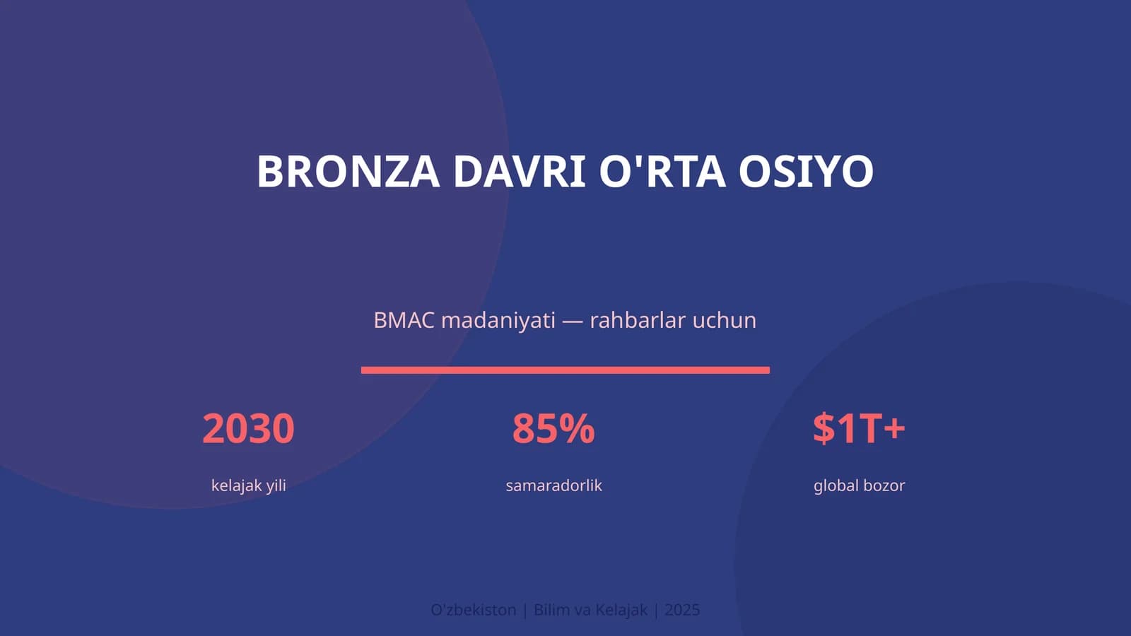 BRONZA DAVRI O'RTA OSIYO