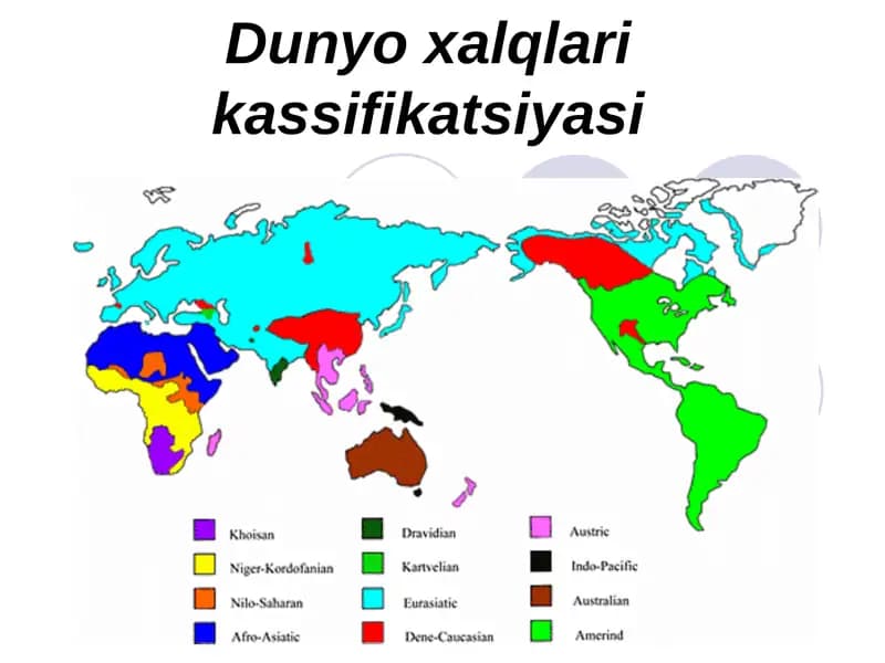 Dunyo xalqlari kassifikatsiyasi
