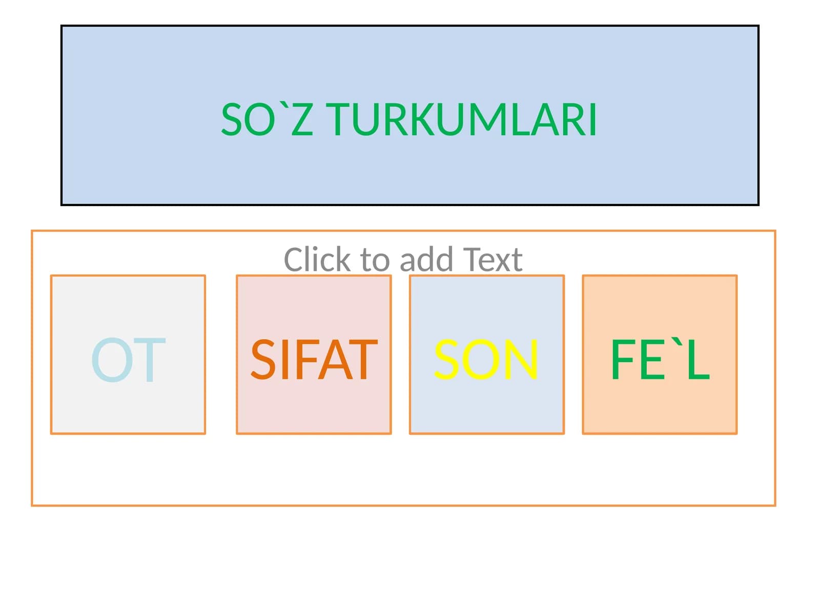 SO`Z TURKUMLARI