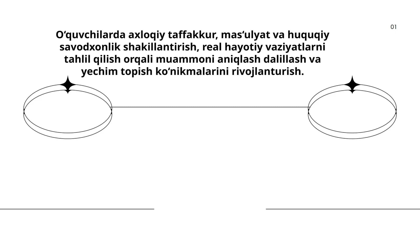 O‘quvchilarda axloqiy taffakkur, mas‘ulyat va huquqiy savodxonlik shakillantirish, real hayotiy vaziyatlarni tahlil qilish orqali muammoni aniqlash dalillash va yechim topish ko‘nikmalarini rivojlanturish