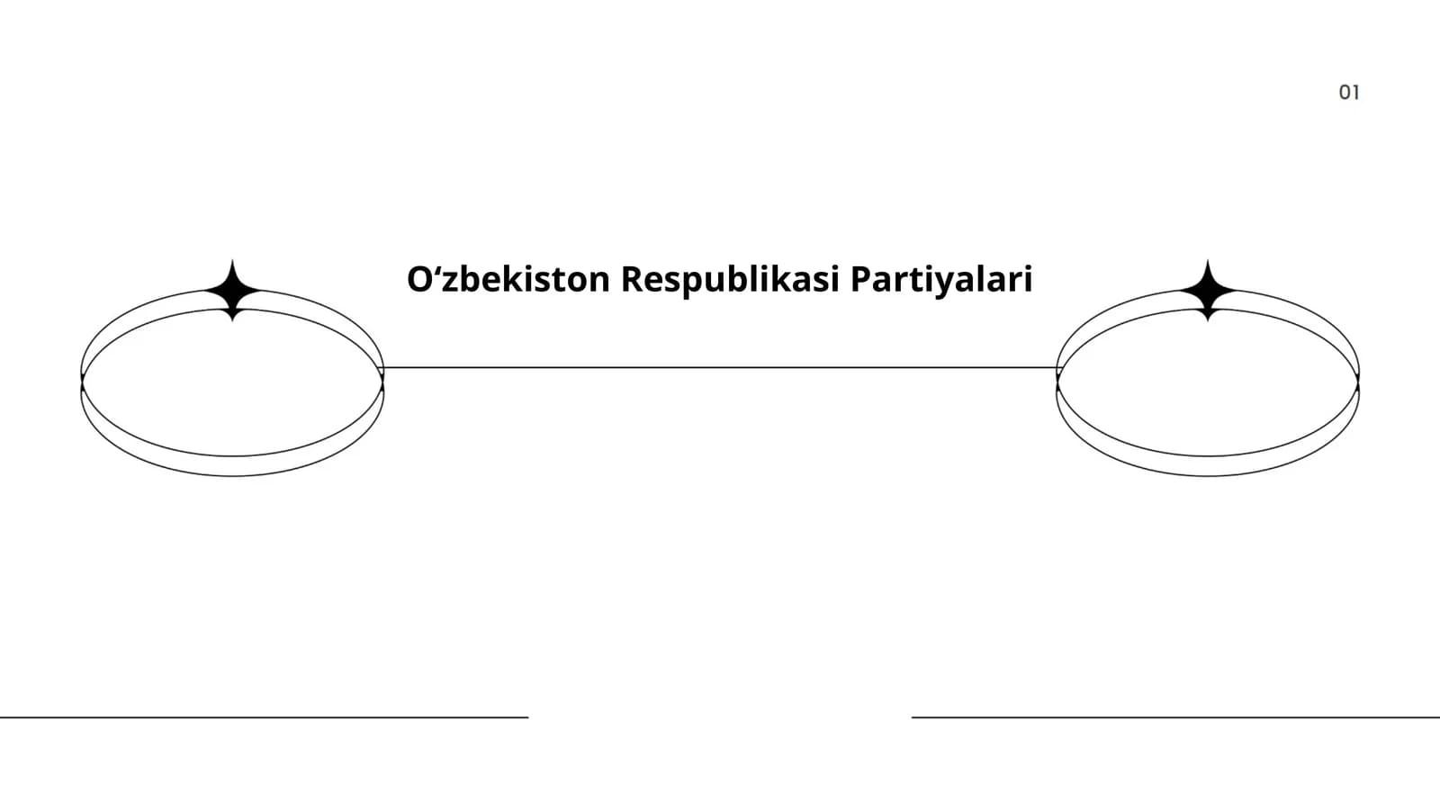 Oʻzbekiston Respublikasi Partiyalari tarixi