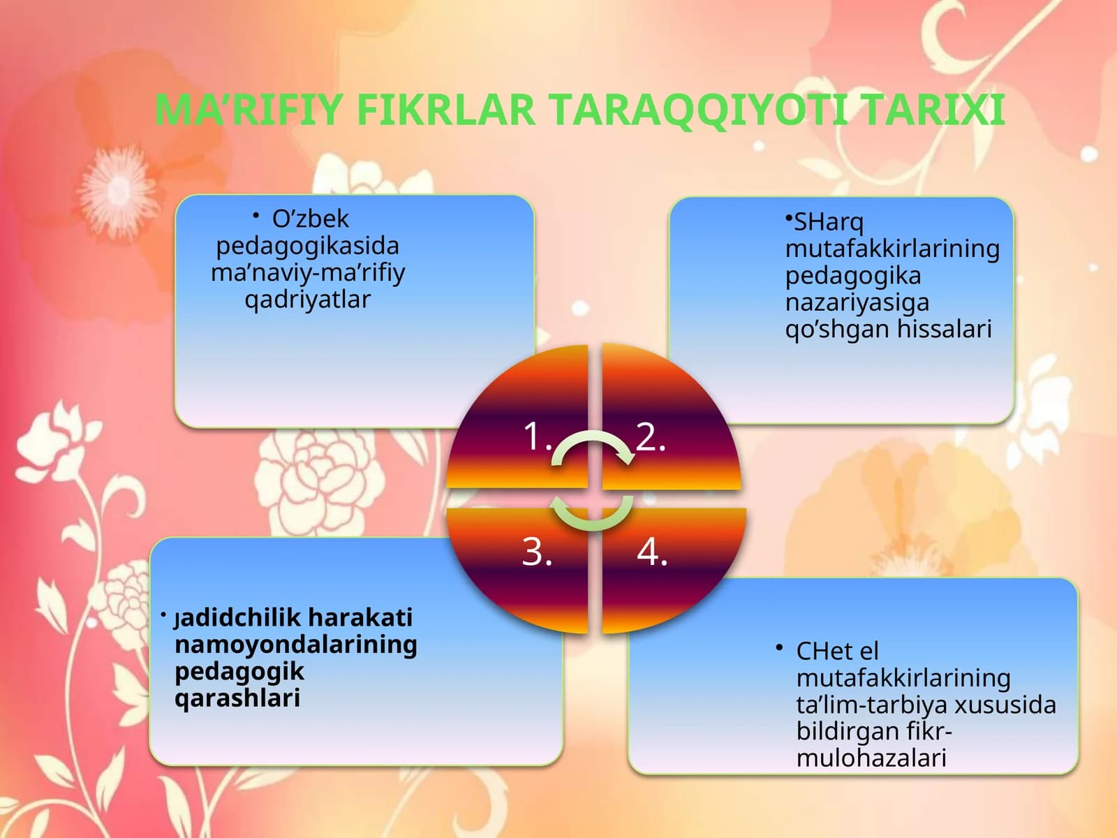 MА’RIFIY FIKRLАR TАRАQQIYOTI TАRIХI
